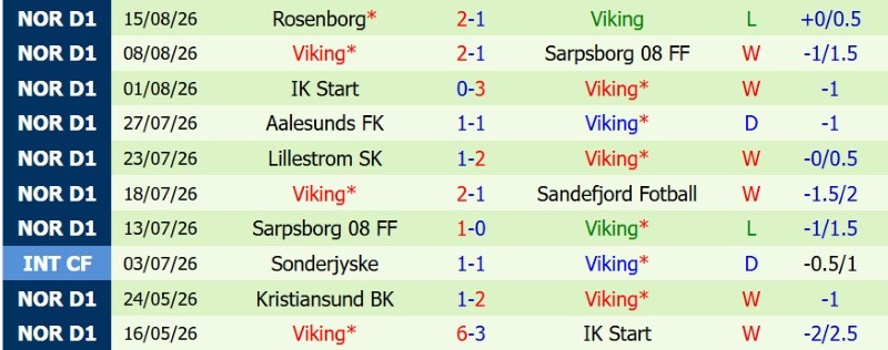 Nhật định phạt góc Dinamo Zagreb vs Viking, 2h00 ngày 19/8 - Ảnh 4