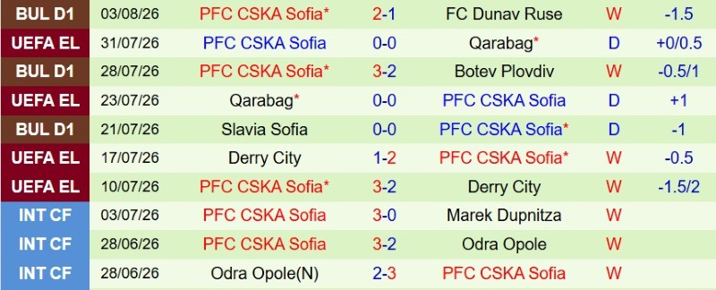 Nhật định phạt góc Maccabi Tel Aviv vs CSKA Sofia, 23h00 ngày 6/8 - Ảnh 4