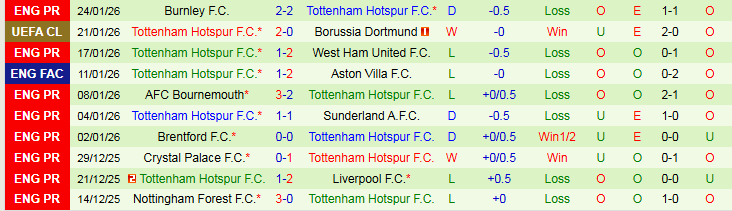 Nhận định Eintracht Frankfurt vs Tottenham 3h00 ngày 29/1: Niềm vui cho Gà Trống - Ảnh 3