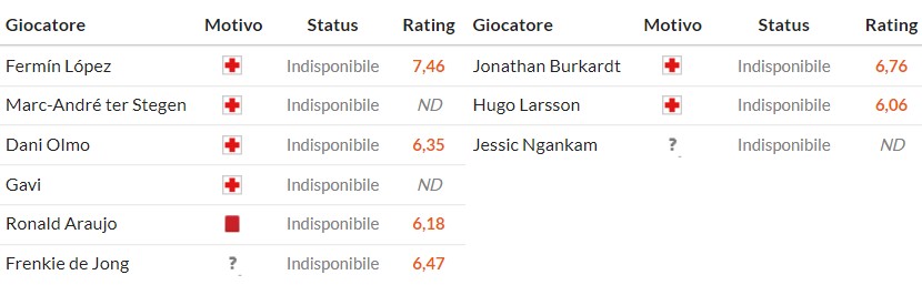 Nhật định phạt góc Barcelona vs Frankfurt, 3h ngày 10/12 - Ảnh 2