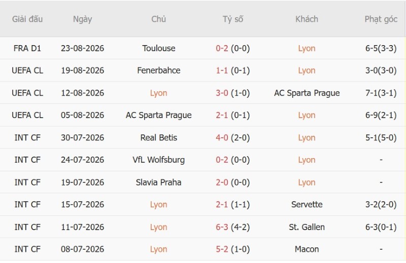 Nhật định phạt góc Lyon vs Fenerbahce, 2h00 ngày 27/8 - Ảnh 3