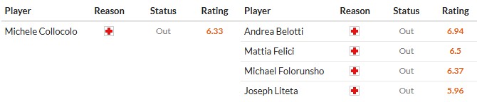 Nhật định phạt góc Cremonese vs Cagliari, 0h30 ngày 09/01 - Ảnh 2