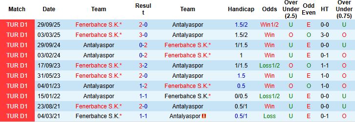 Nhận định Antalyaspor vs Fenerbahce 00h00 ngày 02/03: Khách thắng cách biệt - Ảnh 4