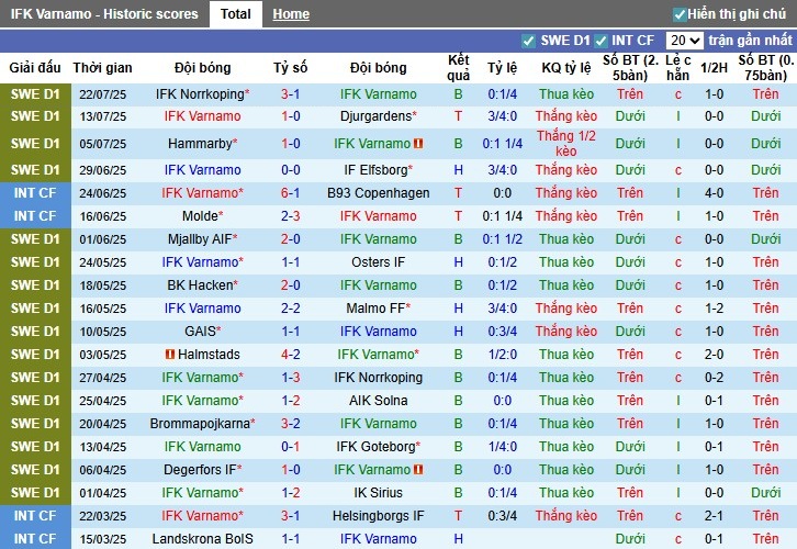 Nhận định, Soi kèo IFK Varnamo vs Hammarby, 21h30 ngày 27/07: Bất ngờ đội khách - Ảnh 2