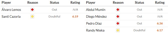 Nhật định phạt góc Real Oviedo vs Rayo Vallecano, 20h ngày 23/11 - Ảnh 2