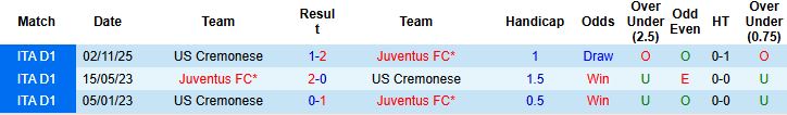Nhận định Juventus vs Cremonese 2h45 ngày 13/01 - Ảnh 4