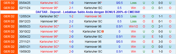 Nhận định Hannover 96 vs Karlsruher 0h30 ngày 29/11: Chuyến đi khó khăn - Ảnh 4