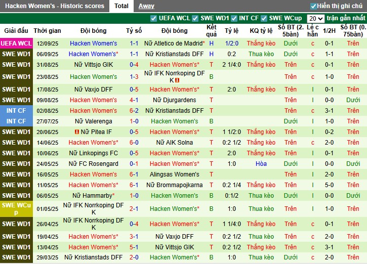 Nhận định Nữ Atletico Madrid vs Nữ Hacken, 0h ngày 19/09: So T kịch tính - Ảnh 4