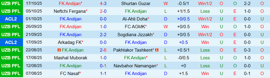Nhận định Andijan vs Al Khaldiya, 20h45 ngày 22/10: Bất ngờ xuất hiện - Ảnh 2
