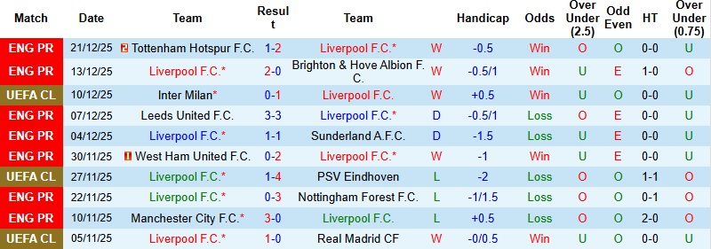 Nhận định Liverpool vs Wolves 22h00 ngày 27/12: Bắn hạ ‘Bầy sói’ - Ảnh 3