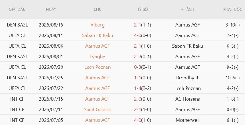 Nhật định phạt góc Benfica vs Aarhus, 2h00 ngày 21/8 - Ảnh 4