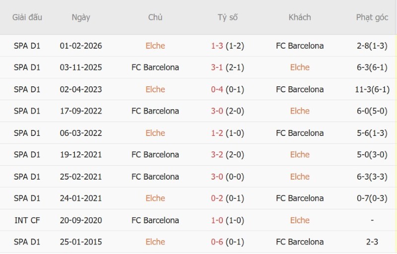Nhật định phạt góc Elche vs Barcelona, 2h00 ngày 24/8 - Ảnh 5