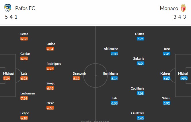 Nhật định phạt góc Pafos vs AS Monaco, 0h45 ngày 27/11 - Ảnh 3