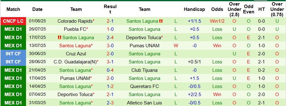 Nhận định, Soi kèo Seattle Sounders vs Santos Laguna 9h30 ngày 4/8: Nhẹ nhàng đi tiếp - Ảnh 2