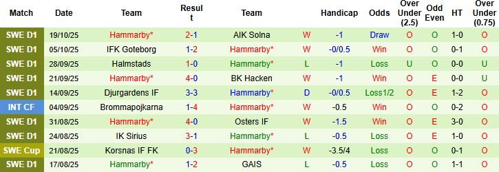 Nhận định Malmo vs Hammarby 01h10 ngày 28/10: Chủ nhà khó thắng - Ảnh 2