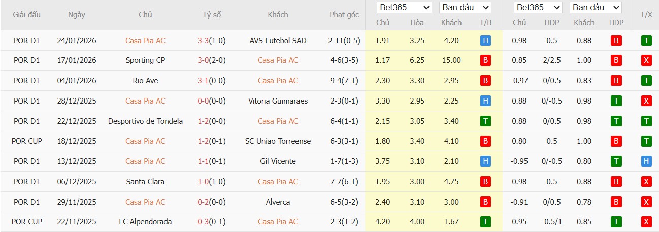 Nhật định phạt góc Casa Pia vs Porto, 3h45 ngày 03/02 - Ảnh 2