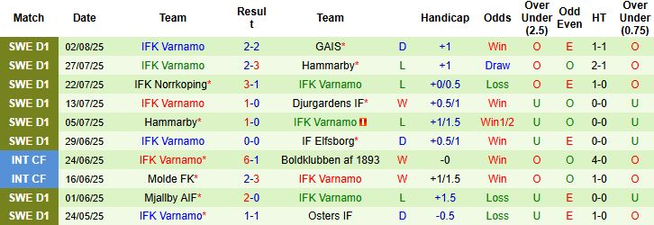 Nhận định, Soi kèo Elfsborg vs Varnamo 00h00 ngày 12/08: Bắt nạt đội khách - Ảnh 2