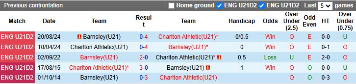 Nhận định U21 Charlton vs U21 Barnsley 19h00 ngày 26/8: Tiếp đà thăng hoa - Ảnh 1