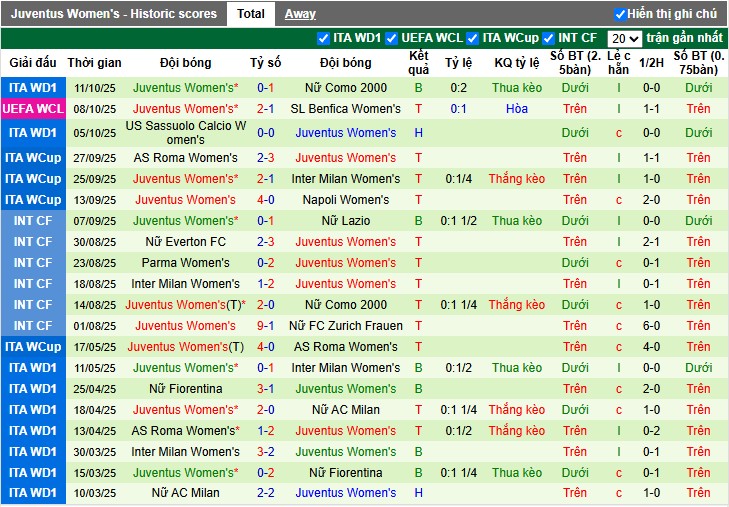 Nhận định Nữ Bayern vs Nữ Juventus, 2h ngày 17/10: Chiến thắng sát nút - Ảnh 3