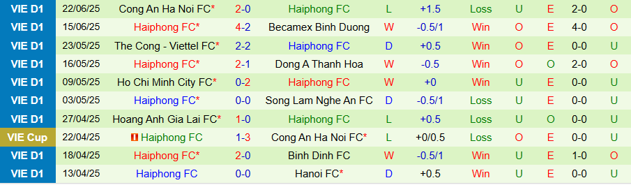 Nhận định, Soi kèo Nam Định vs Hải Phòng, 18h00 ngày 16/8: Thành Nam mở hội - Ảnh 1