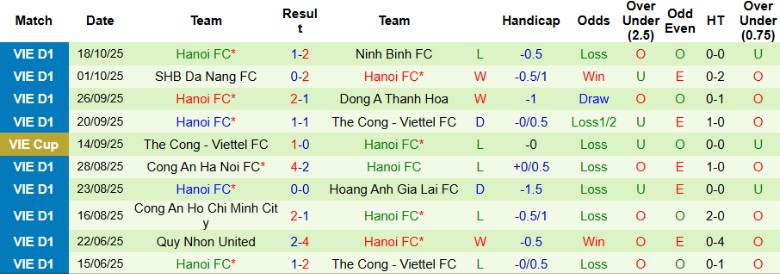 Nhận định Becamex TPHCM vs Hà Nội, 18h00 ngày 25/10: Món quà tặng tân HLV - Ảnh 4