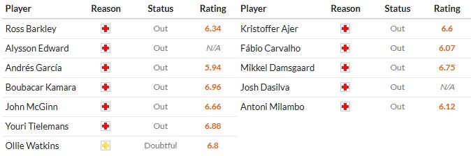 Nhật định phạt góc Aston Villa vs Brentford, 21h ngày 01/02 - Ảnh 2