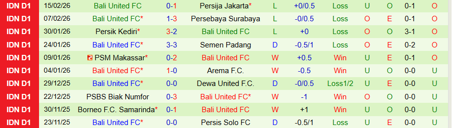 Nhận định PSIM Yogyakarta vs Bali United, 20h30 ngày 23/2: Khách lấy điểm - Ảnh 1