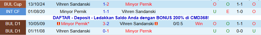 Nhận định Minyor Pernik vs Vihren Sandanski, 19h30 ngày 16/11: Lần đầu quật ngã đối thủ - Ảnh 3