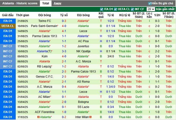 Nhận định Juventus vs Atalanta, 22h59 ngày 27/09: Thế trận kịch tính - Ảnh 4