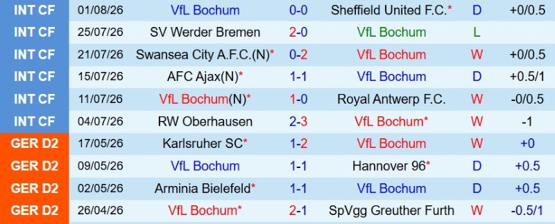 Nhật định phạt góc Bochum vs Hertha Berlin, 1h30 ngày 8/8 - Ảnh 3