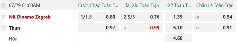 Nhật định phạt góc Dinamo Zagreb vs Thun, 1h00 ngày 29/7 - Ảnh 2