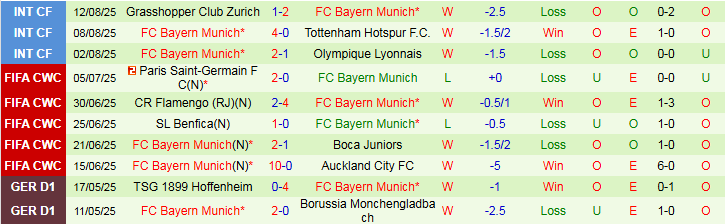 Nhận định Stuttgart vs Bayern Munich 1h30 ngày 17/8: Sức mạnh Hùm Xám - Ảnh 3