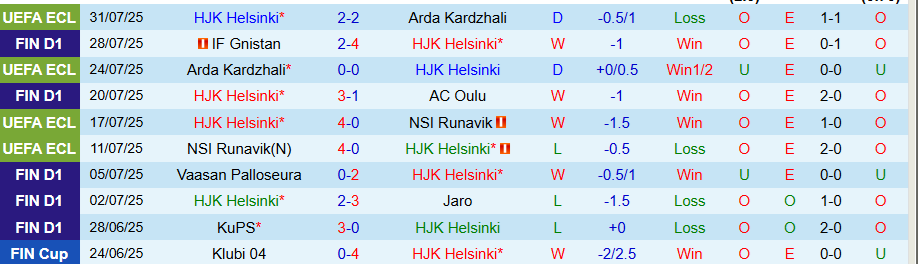 Nhận định, Soi kèo HJK Helsinki vs Inter Turku, 23h00 ngày 4/8: Cầm chân nhau - Ảnh 2