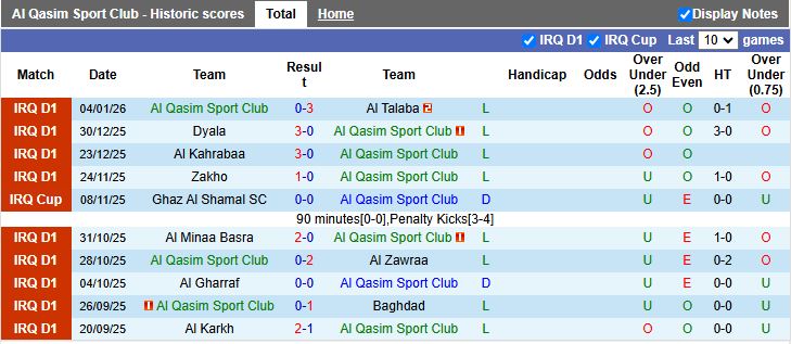 Nhận định Al Qasim vs Al Shorta 19h00 ngày 8/1: Không có bất ngờ - Ảnh 2