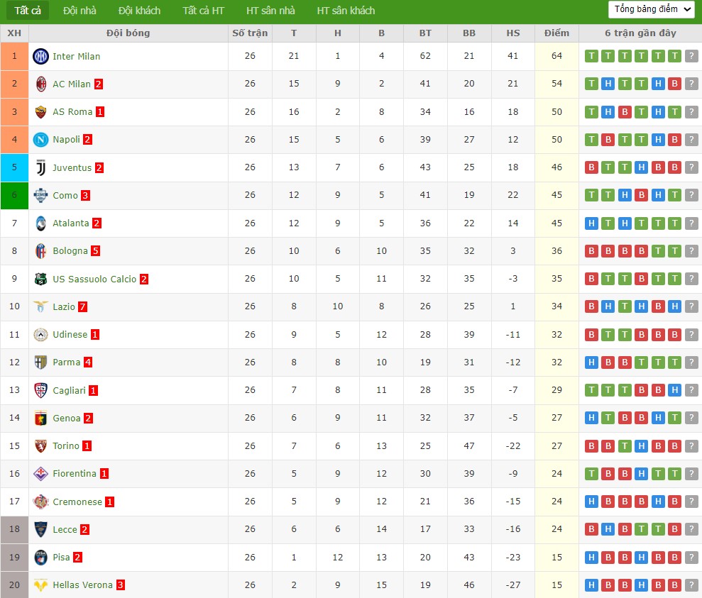 Nhật định phạt góc Parma vs Cagliari, 2h45 ngày 28/02 - Ảnh 5