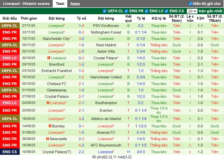 Nhận định West Ham vs Liverpool, 21h05 ngày 30/11: Chia điểm hấp dẫn - Ảnh 3