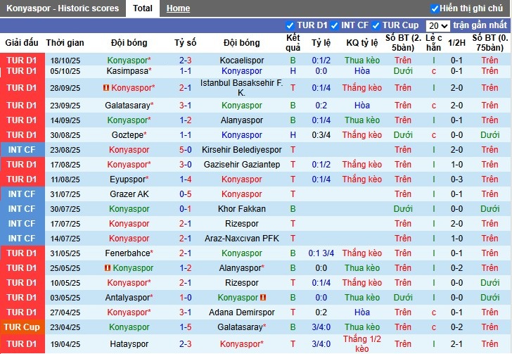 Nhận định Konyaspor vs Besiktas, 0h ngày 23/10: Khó cho chủ nhà - Ảnh 2