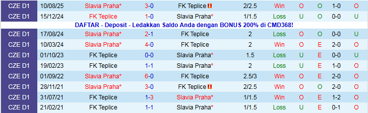 Nhận định FK Teplice vs Slavia Praha 0h00 ngày 6/12: Khó cản đội khách - Ảnh 4