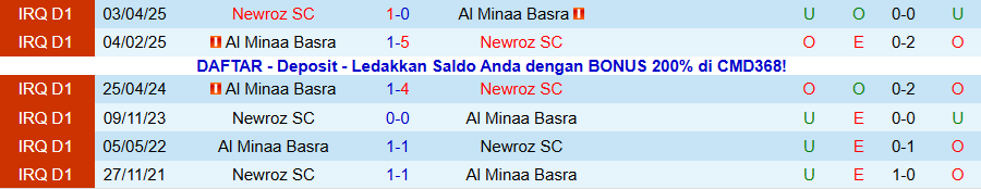 Nhận định Al Minaa vs Newroz, 20h00 ngày 1/1: Chìm trong khủng hoảng - Ảnh 3