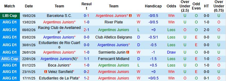 Nhận định Argentinos Juniors vs Barcelona S.C 07h30 ngày 26/02: Chủ thắng cách biệt - Ảnh 3