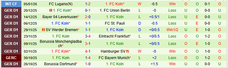 Nhận định Heidenheim vs Koln 21h30 ngày 10/1: Bất phân thắng bại - Ảnh 3