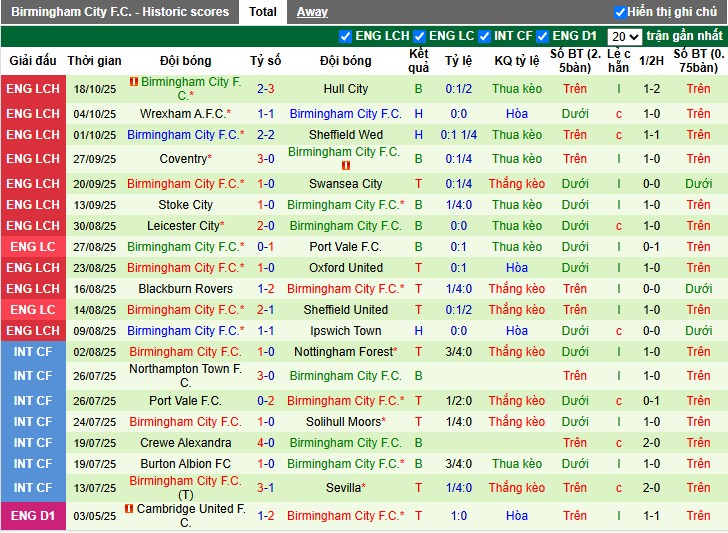 Nhận định Preston vs Birmingham City, 1h45 ngày 22/10: Không có bất ngờ - Ảnh 3