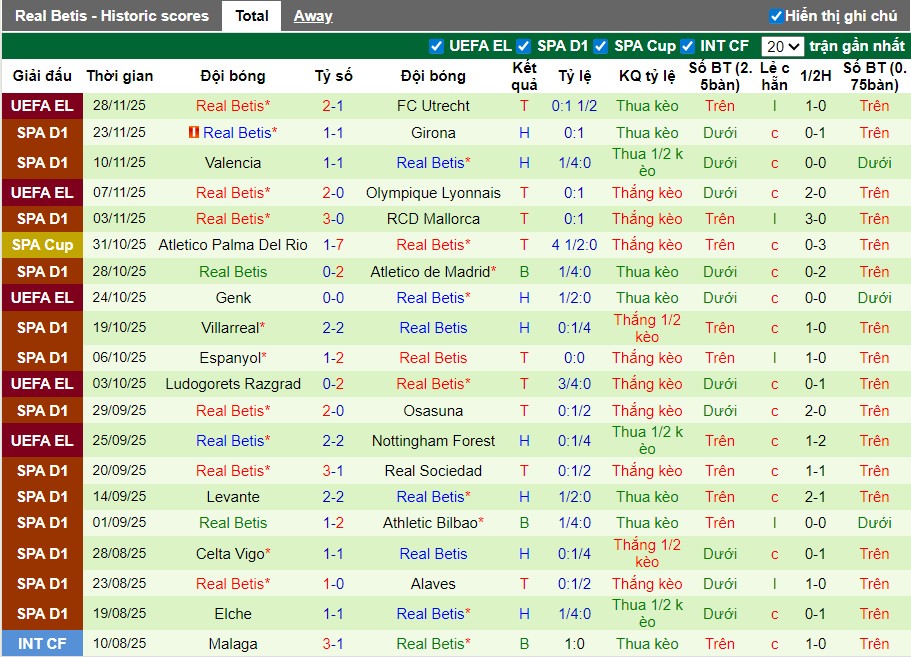 Nhận định Sevilla vs Real Betis, 22h15 ngày 30/11: Phong độ trái ngược - Ảnh 3