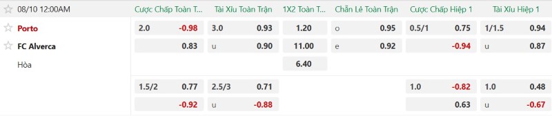 Nhật định phạt góc Porto vs Alverca, 0h00 ngày 10/8 - Ảnh 2