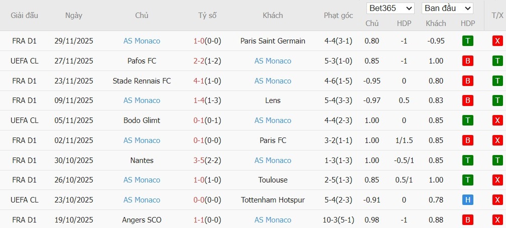 Nhật định phạt góc Brest vs AS Monaco, 1h ngày 06/12 - Ảnh 3