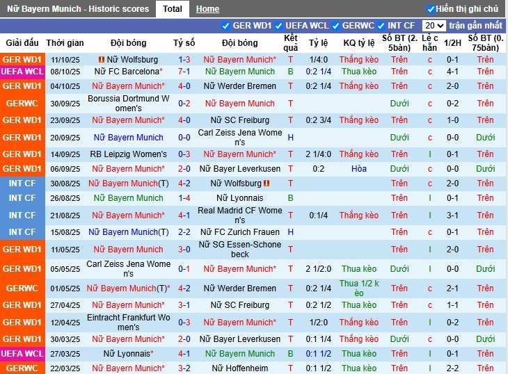 Nhận định Nữ Bayern vs Nữ Juventus, 2h ngày 17/10: Chiến thắng sát nút - Ảnh 2