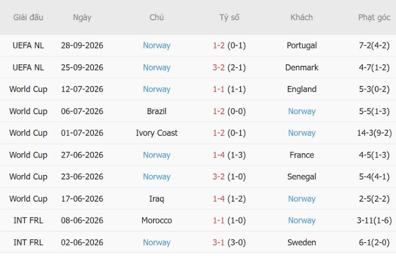 Nhật định phạt góc Xứ Wales vs Na Uy, 01h45 ngày 2/10 - Ảnh 4