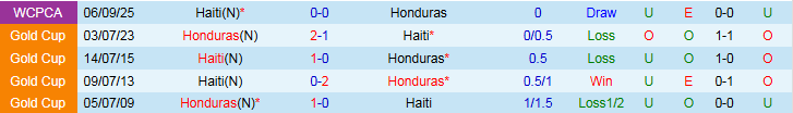 Nhận định Honduras vs Haiti 7h00 ngày 14/10: Chủ nhà hưởng niềm vui - Ảnh 4