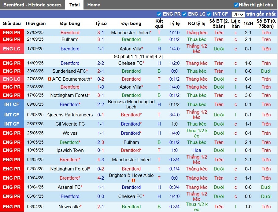 Nhận định Brentford vs Man City, 22h30 ngày 05/10: Thị uy sức mạnh - Ảnh 2