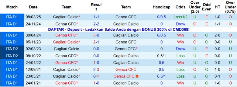 Nhận định Cagliari vs Genoa, 21h00 ngày 22/11: Đại chiến 6 điểm - Ảnh 2